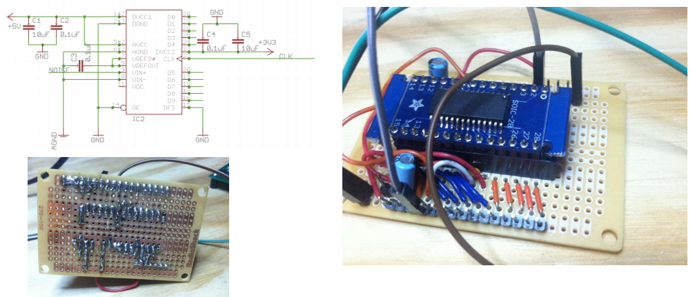 ADC test rig